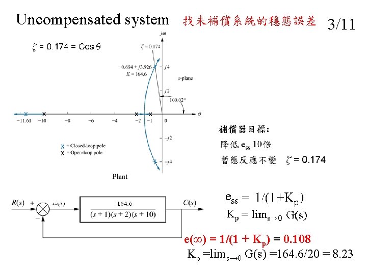 Uncompensated system 找未補償系統的穩態誤差 3/11 e(∞) = 1/(1 + Kp) = 0. 108 Kp =lims→