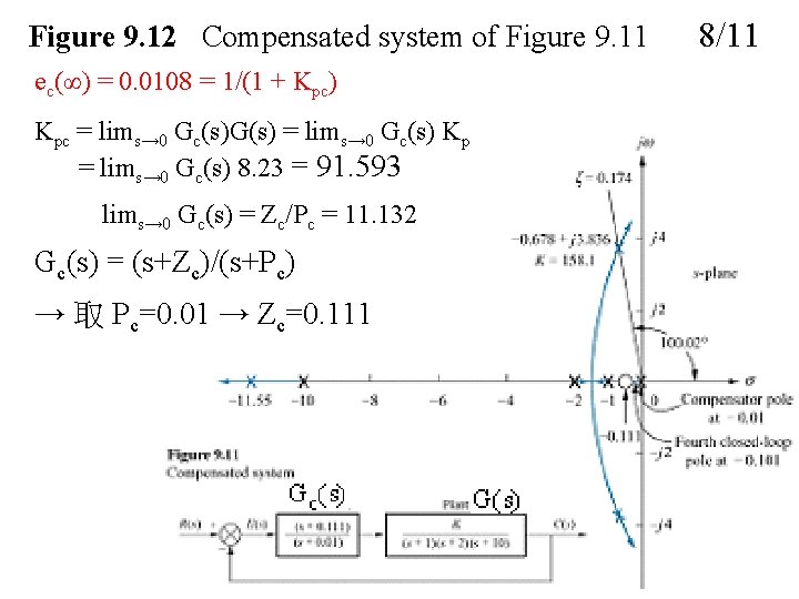 Figure 9. 12 Compensated system of Figure 9. 11 ec(∞) = 0. 0108 =