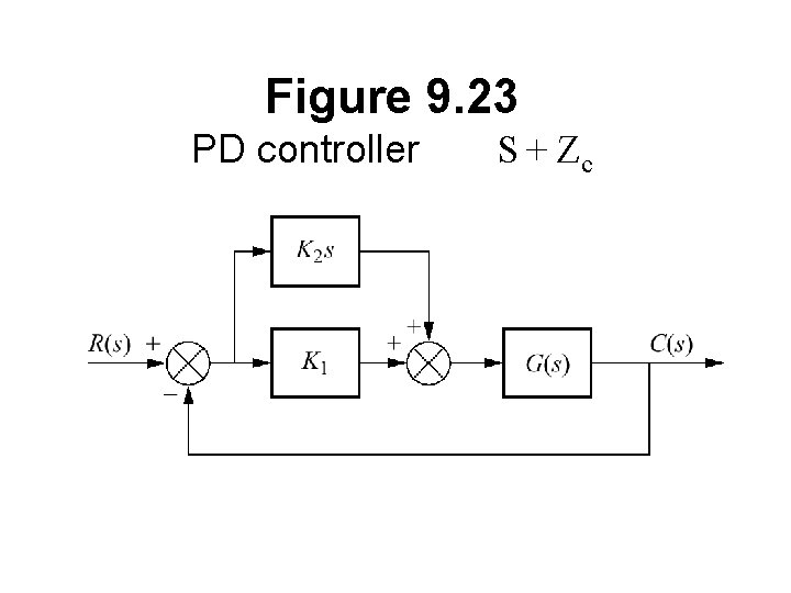 Figure 9. 23 PD controller S + Zc 