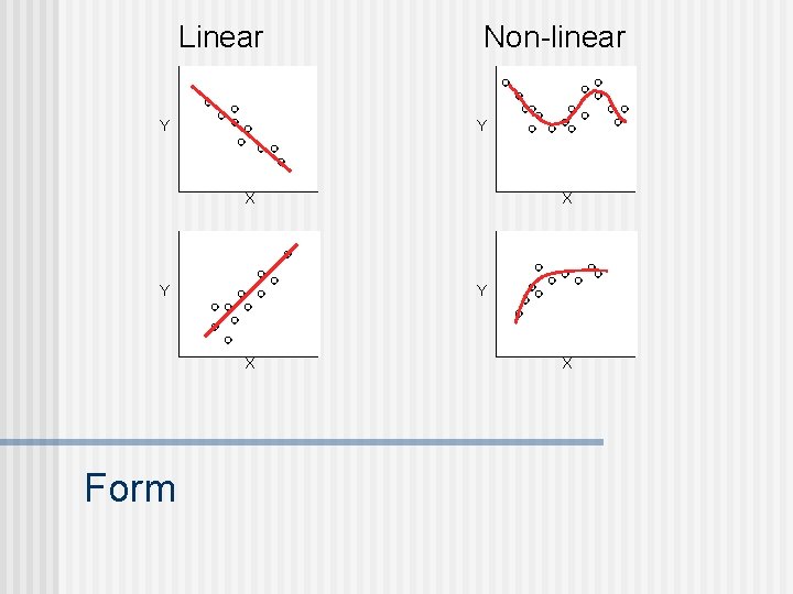 Linear Y Non-linear Y X Y Y X Form X X 