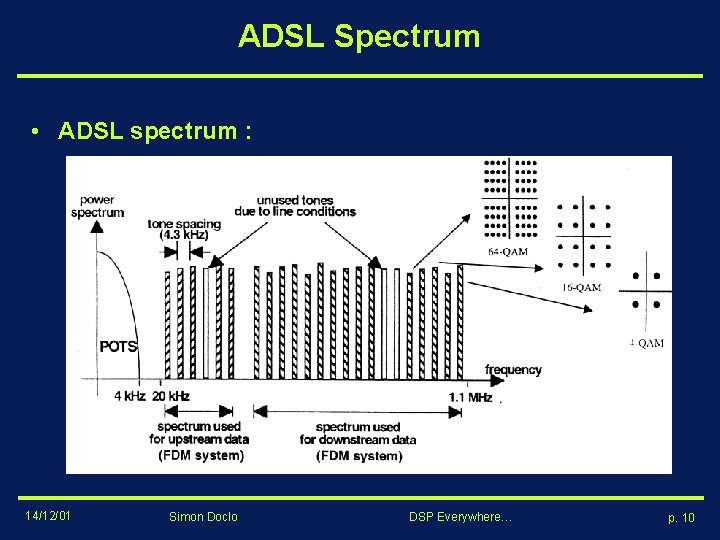 ADSL Spectrum • ADSL spectrum : 14/12/01 Simon Doclo DSP Everywhere… p. 10 