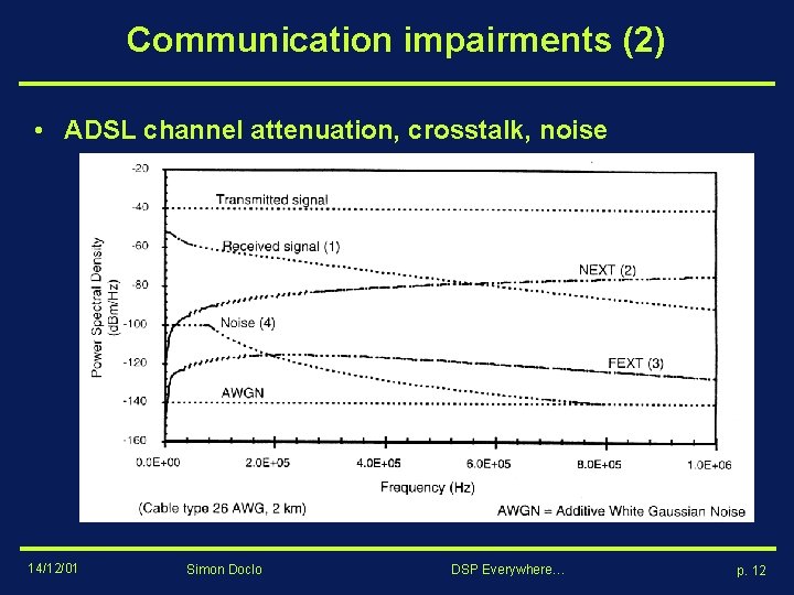 Communication impairments (2) • ADSL channel attenuation, crosstalk, noise 14/12/01 Simon Doclo DSP Everywhere…