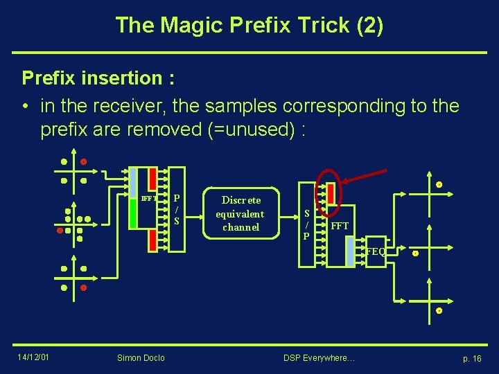 The Magic Prefix Trick (2) Prefix insertion : • in the receiver, the samples