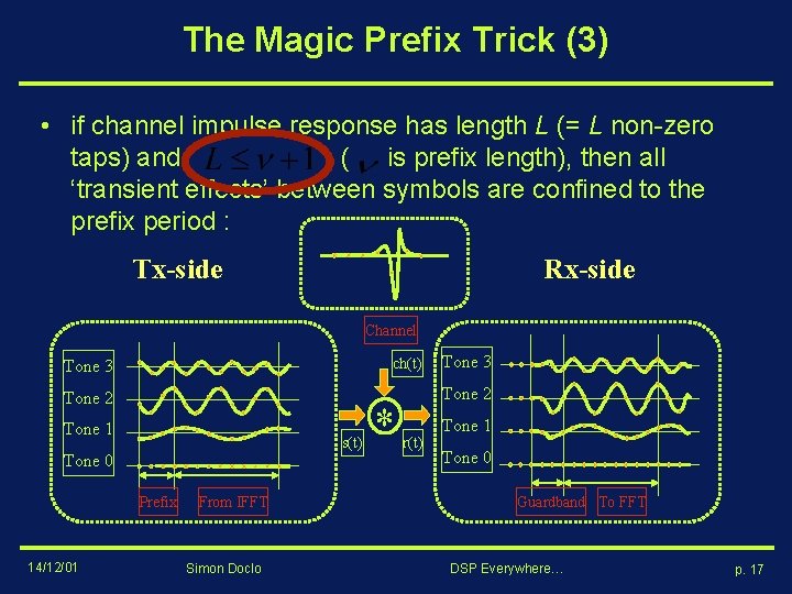 The Magic Prefix Trick (3) • if channel impulse response has length L (=