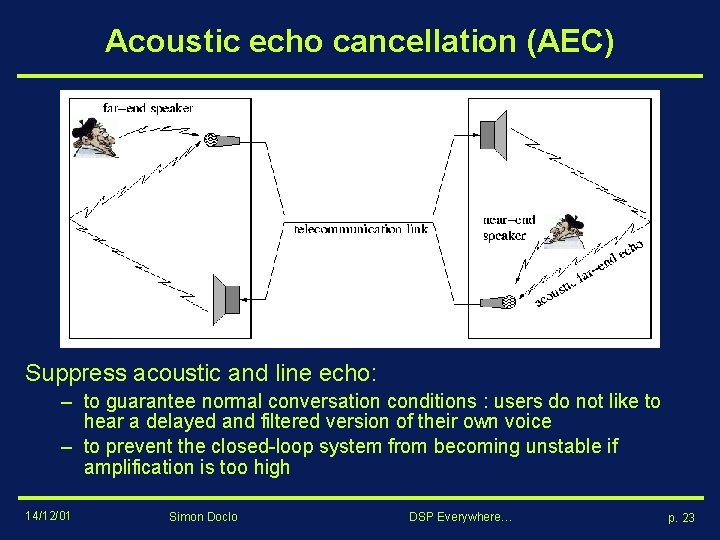 Acoustic echo cancellation (AEC) Suppress acoustic and line echo: – to guarantee normal conversation