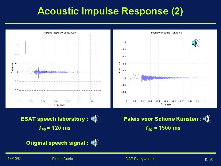 Acoustic Impulse Response (2) ESAT speech laboratory : Paleis voor Schone Kunsten : T Acoustic Impulse Response (2) ESAT speech laboratory : Paleis voor Schone Kunsten : T