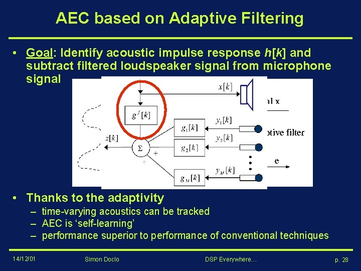 AEC based on Adaptive Filtering • Goal: Identify acoustic impulse response h[k] and subtract