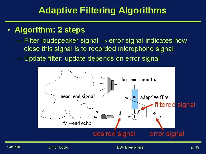 Adaptive Filtering Algorithms • Algorithm: 2 steps – Filter loudspeaker signal error signal indicates Adaptive Filtering Algorithms • Algorithm: 2 steps – Filter loudspeaker signal error signal indicates