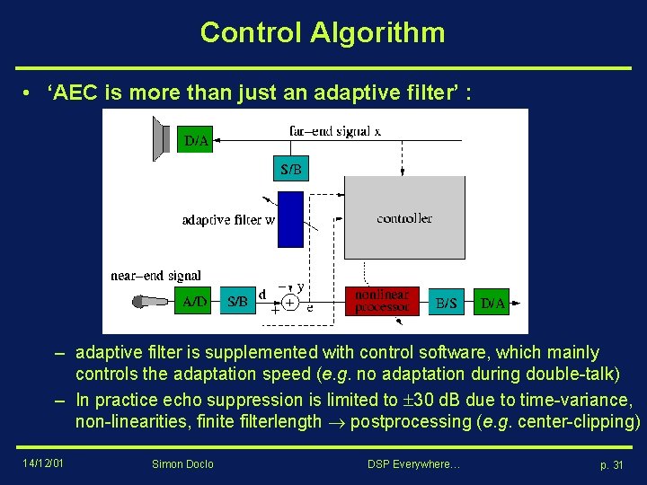 Control Algorithm • ‘AEC is more than just an adaptive filter’ : – adaptive