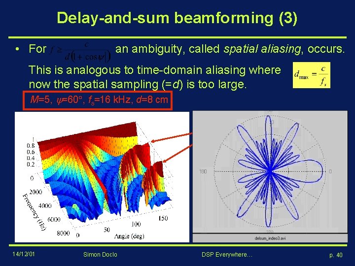 Delay-and-sum beamforming (3) • For an ambiguity, called spatial aliasing, occurs. This is analogous