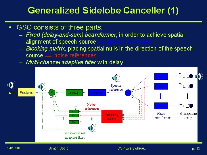 Generalized Sidelobe Canceller (1) • GSC consists of three parts: – Fixed (delay-and-sum) beamformer,