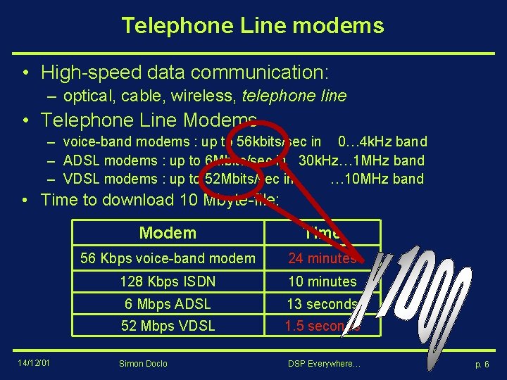 Telephone Line modems • High-speed data communication: – optical, cable, wireless, telephone line • Telephone Line modems • High-speed data communication: – optical, cable, wireless, telephone line •