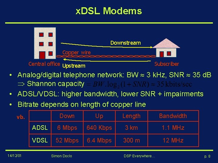 x. DSL Modems Downstream Copper wire Central office Upstream Subscriber • Analog/digital telephone network: