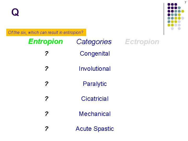7 Q Of the six, which can result in entropion? Entropion Categories ? Congenital