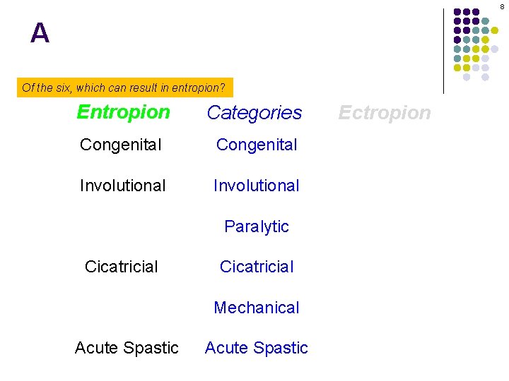 8 A Of the six, which can result in entropion? Entropion Categories Congenital Involutional