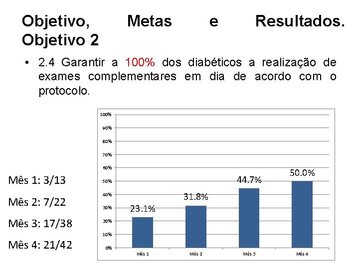 Objetivo, Objetivo 2 Metas e Resultados. • 2. 4 Garantir a 100% dos diabéticos