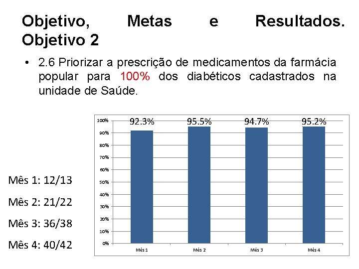 Objetivo, Objetivo 2 Metas e Resultados. • 2. 6 Priorizar a prescrição de medicamentos