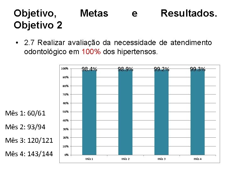 Objetivo, Objetivo 2 Metas e Resultados. • 2. 7 Realizar avaliação da necessidade de