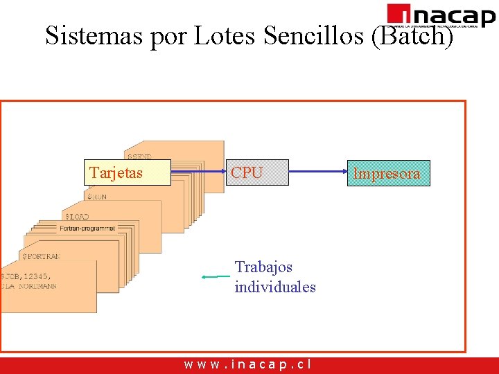 Sistemas por Lotes Sencillos (Batch) Tarjetas CPU Trabajos individuales www. inacap. cl Impresora Sistemas por Lotes Sencillos (Batch) Tarjetas CPU Trabajos individuales www. inacap. cl Impresora