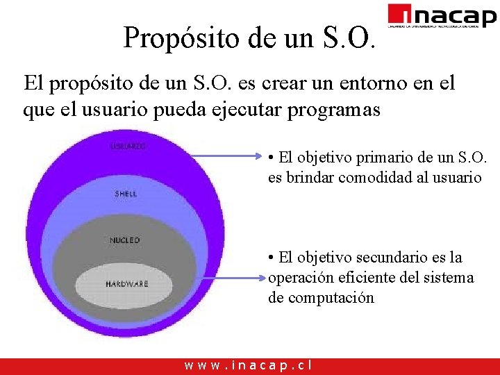 Propósito de un S. O. El propósito de un S. O. es crear un Propósito de un S. O. El propósito de un S. O. es crear un