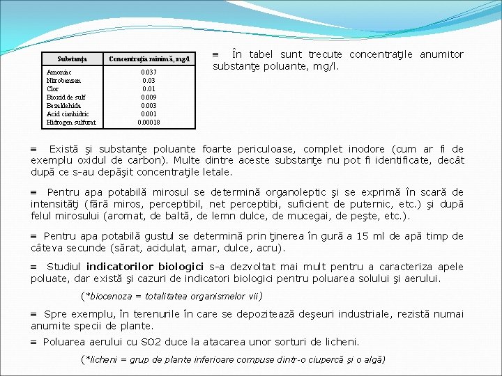 Substanţa Concentraţia minimă, mg/l Amoniac Nitrobenzen Clor Bioxid de sulf Bezaldehida Acid cianhidric Hidrogen