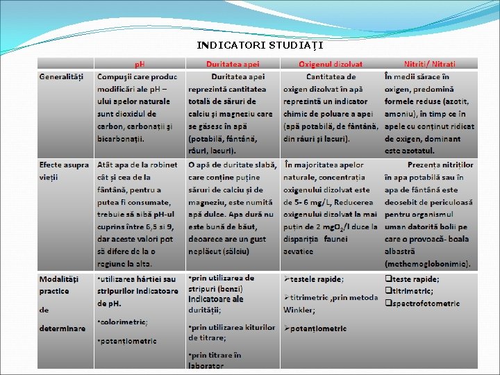 INDICATORI STUDIAȚI 