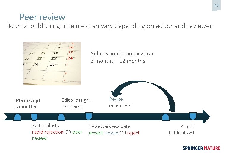 43 Peer review Journal publishing timelines can vary depending on editor and reviewer Submission