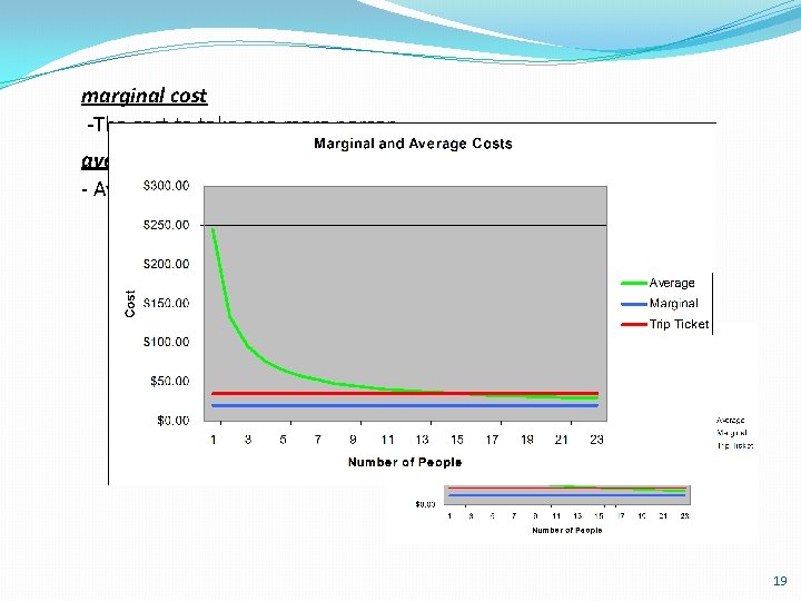 marginal cost -The cost to take one more person average cost - Average cost: