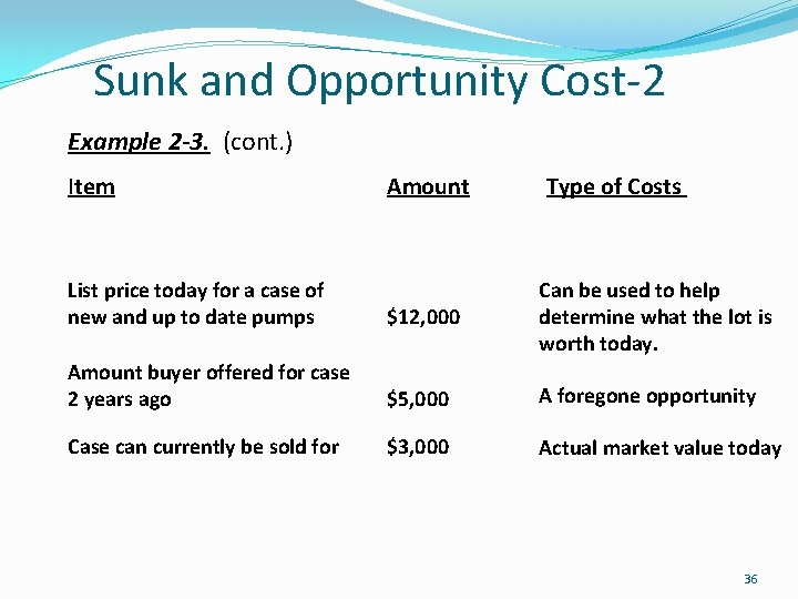 Sunk and Opportunity Cost-2 Example 2 -3. (cont. ) Item Amount List price today