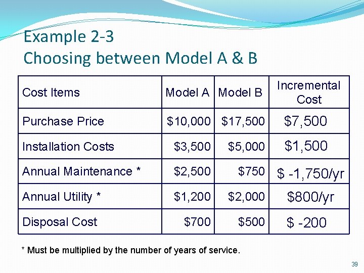 Example 2 -3 Choosing between Model A & B Cost Items Model A Model