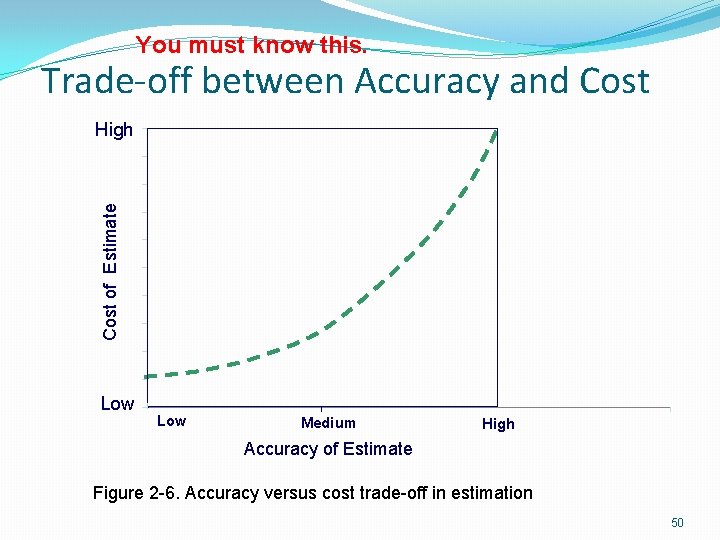 You must know this. Trade-off between Accuracy and Cost of Estimate High Low Medium