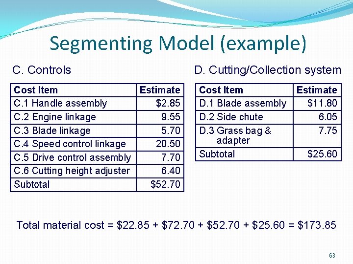 Segmenting Model (example) C. Controls Cost Item Estimate C. 1 Handle assembly $2. 85