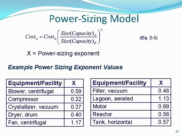 Power-Sizing Model (Eq. 2 -3) X = Power-sizing exponent Example Power Sizing Exponent Values