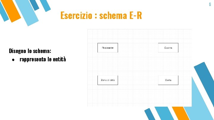 Esercizio : schema E-R Disegno lo schema: ● rappresento le entità Place your screenshot