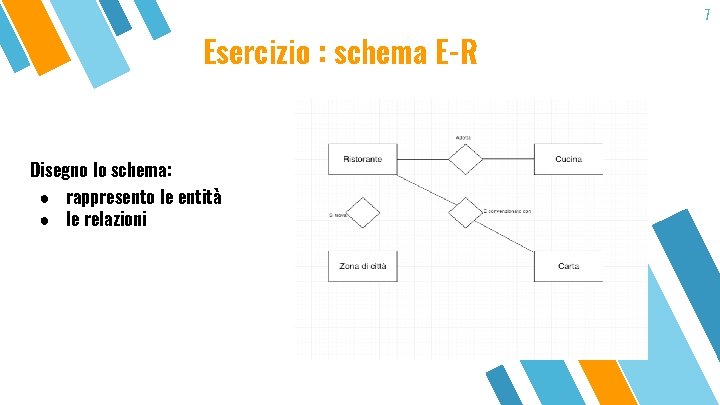 Esercizio : schema E-R Disegno lo schema: ● rappresento le entità ● le relazioni
