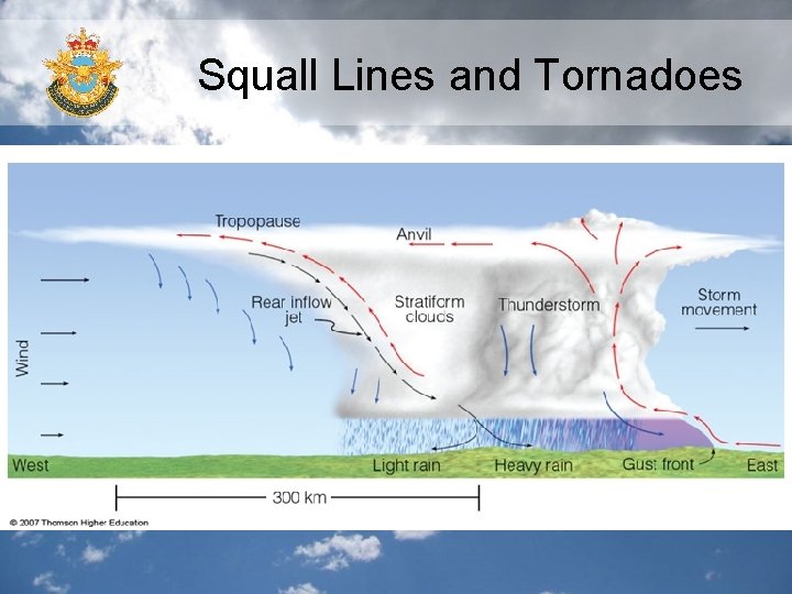 Squall Lines and Tornadoes Squall Lines and Tornadoes