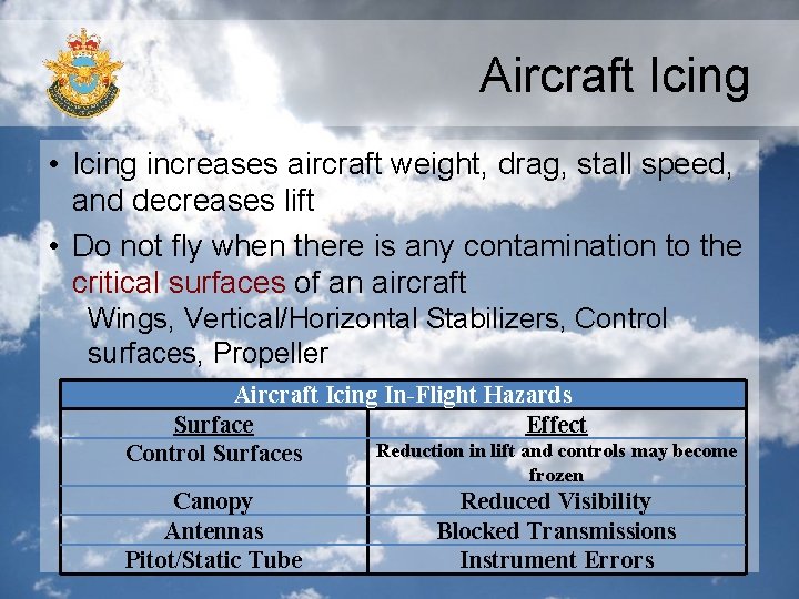 Aircraft Icing • Icing increases aircraft weight, drag, stall speed, and decreases lift • Aircraft Icing • Icing increases aircraft weight, drag, stall speed, and decreases lift •