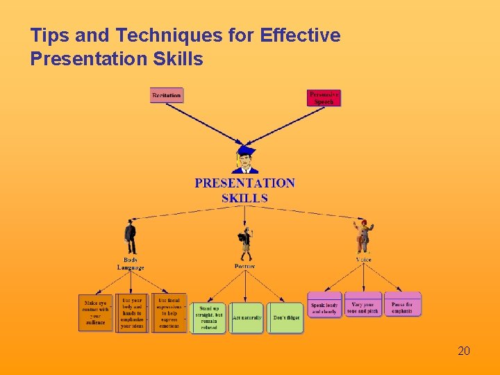 Tips and Techniques for Effective Presentation Skills 20 