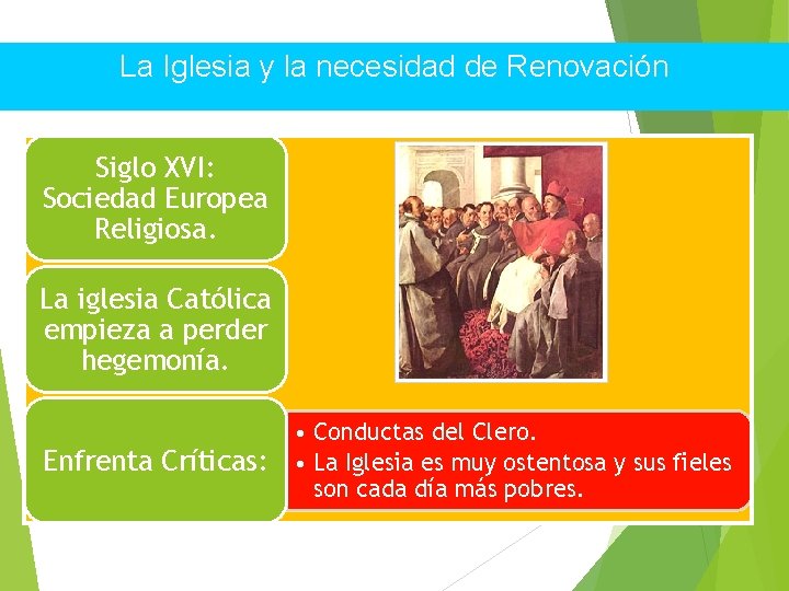 La Iglesia y la necesidad de Renovación Siglo XVI: Sociedad Europea Religiosa. La iglesia