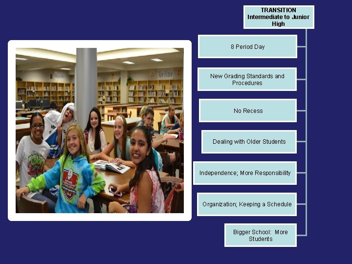 TRANSITION Intermediate to Junior High 8 Period Day New Grading Standards and Procedures No