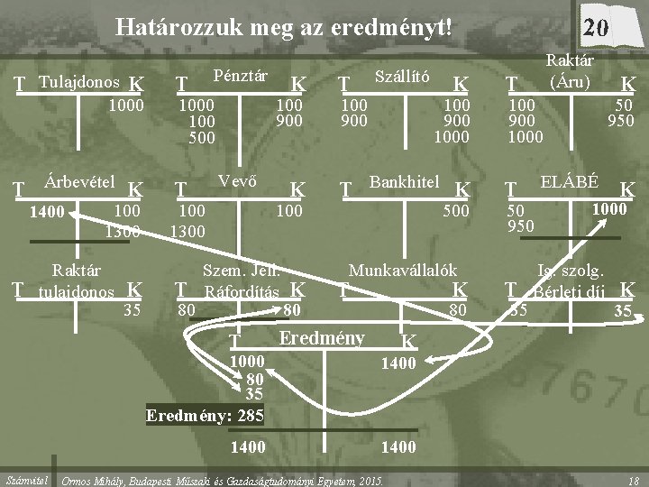 20 Határozzuk meg az eredményt! T Tulajdonos K T Pénztár T Árbevétel K T