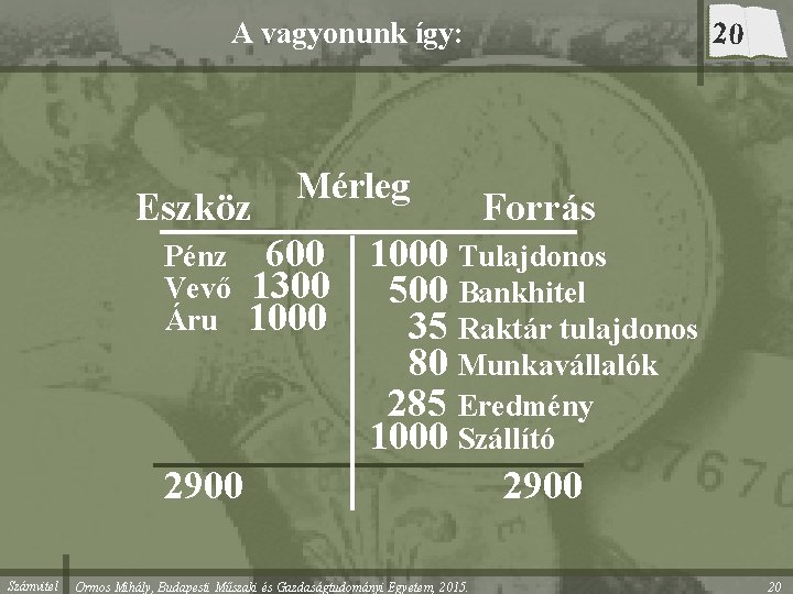 20 A vagyonunk így: Eszköz Mérleg Forrás 600 1000 Tulajdonos 1300 500 Bankhitel 1000