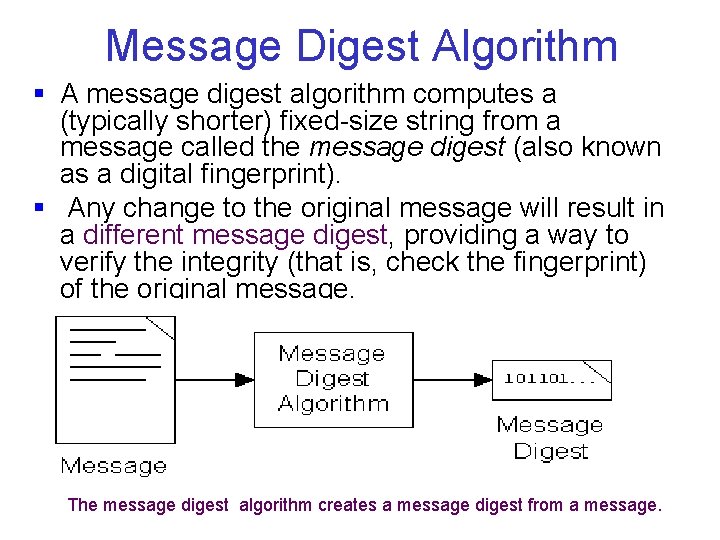 Message Digest Algorithm § A message digest algorithm computes a (typically shorter) fixed-size string