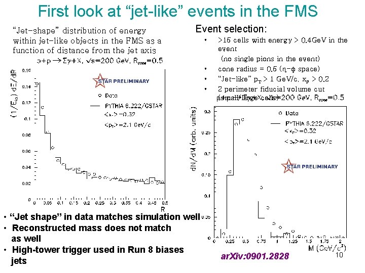 First look at “jet-like” events in the FMS “Jet-shape” distribution of energy within jet-like