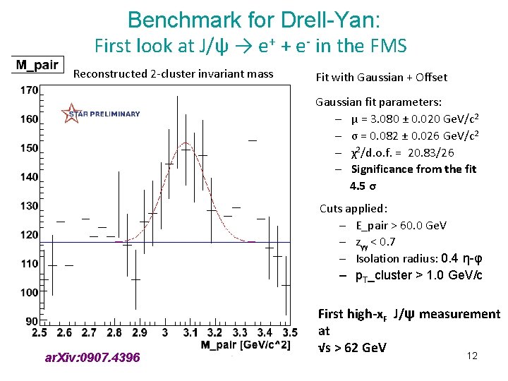 Benchmark for Drell-Yan: First look at J/ψ → e+ + e- in the FMS