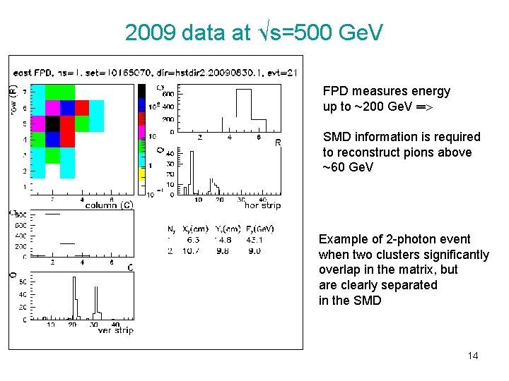 2009 data at √s=500 Ge. V FPD measures energy up to ~200 Ge. V