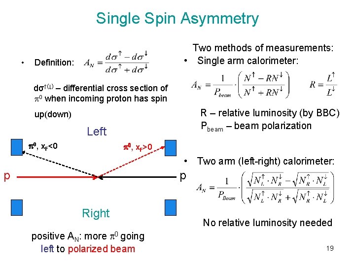 Single Spin Asymmetry • Two methods of measurements: • Single arm calorimeter: Definition: dσ↑(↓)