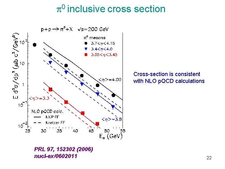  0 inclusive cross section Cross-section is consistent with NLO p. QCD calculations PRL