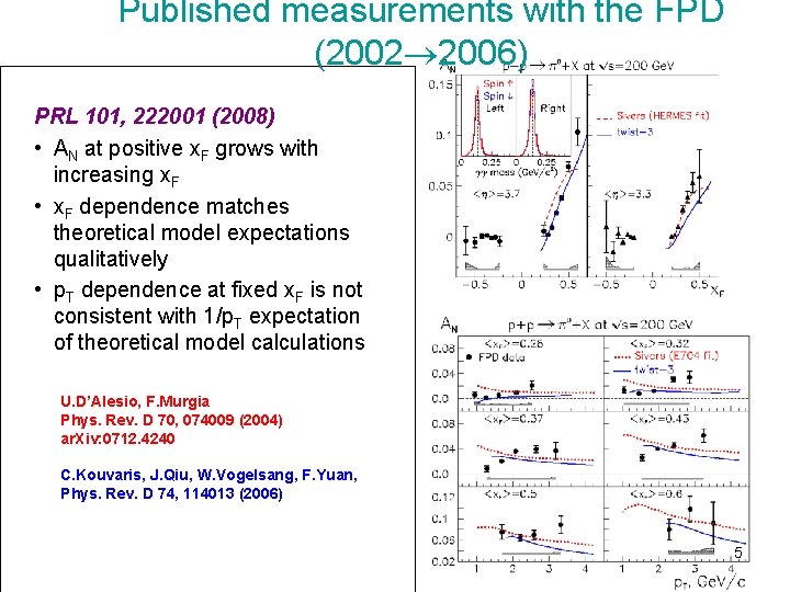 Published measurements with the FPD (2002 2006) PRL 92, 171801 (2004) PRL 101, 222001