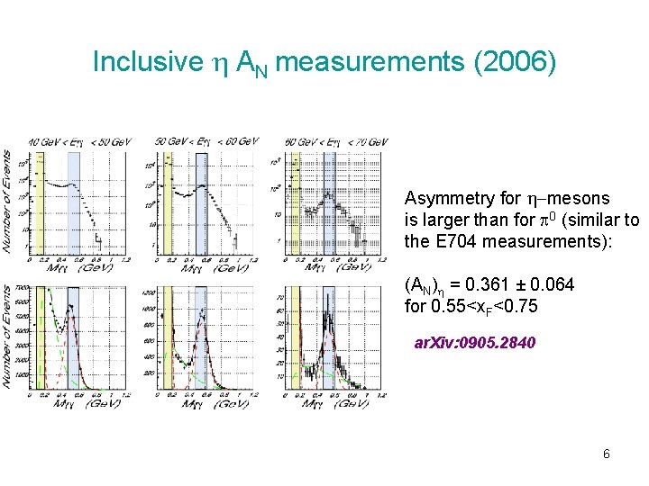 Inclusive h AN measurements (2006) Asymmetry for h-mesons is larger than for 0 (similar